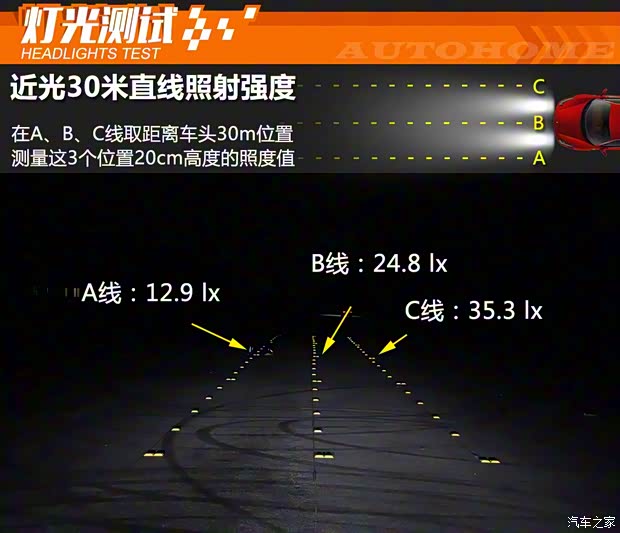 上汽通用雪佛蘭 開拓者 2020款 Redline 650T 7座霆版
