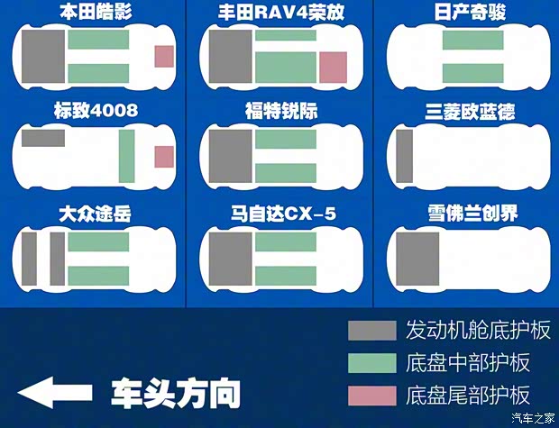 一汽豐田 RAV4榮放 2020款  雙擎  2.5L CVT四驅(qū)旗艦版