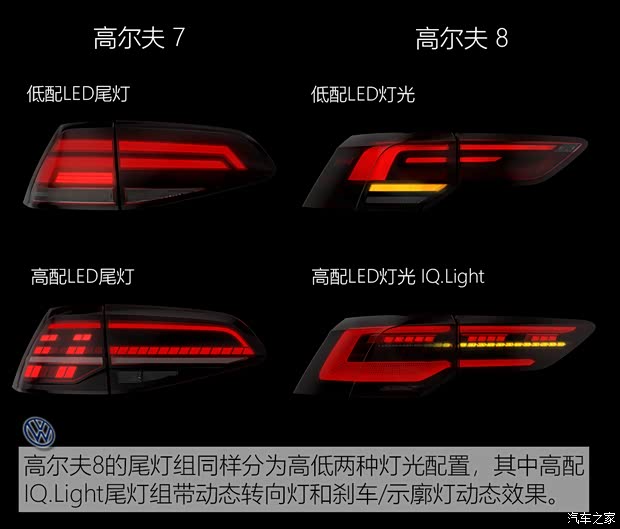 大眾(進(jìn)口) 高爾夫(進(jìn)口) 2020款 eTSI