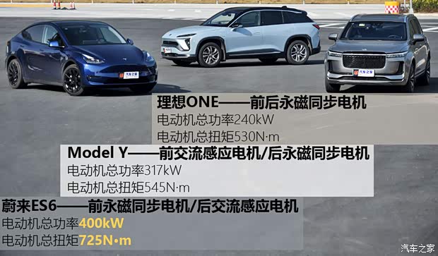 特斯拉中国 Model Y 2021款 长续航全轮驱动版