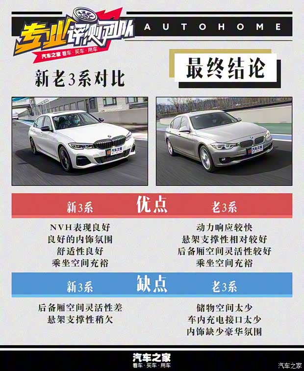 华晨宝马 宝马3系 2020款 325Li M运动曜夜套装 华晨宝马 宝马3系 2020款 325Li M运动曜夜套装