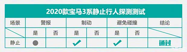 华晨宝马 宝马3系 2020款 325i M运动曜夜版 华晨宝马 宝马3系 2020款 325i M运动曜夜版