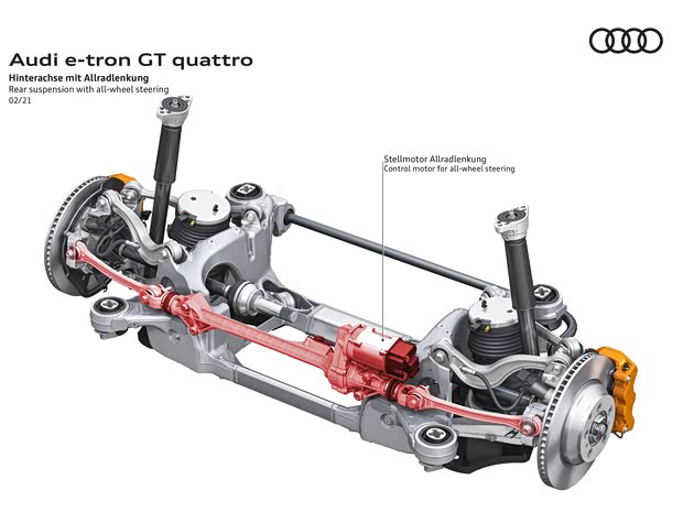 奥迪(进口) 奥迪e-tron GT 2021款 基本型