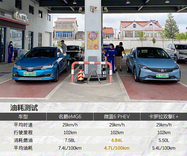 上汽集团 名爵6新能源 2020款 混动Trophy智驾旗舰版 上汽集团 名爵6新能源 2020款 混动Trophy智驾旗舰版