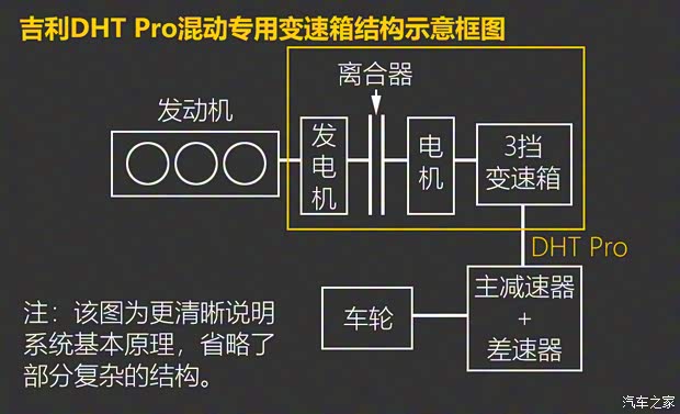 领克 领克01 2022款 1.5TD EM-F PM