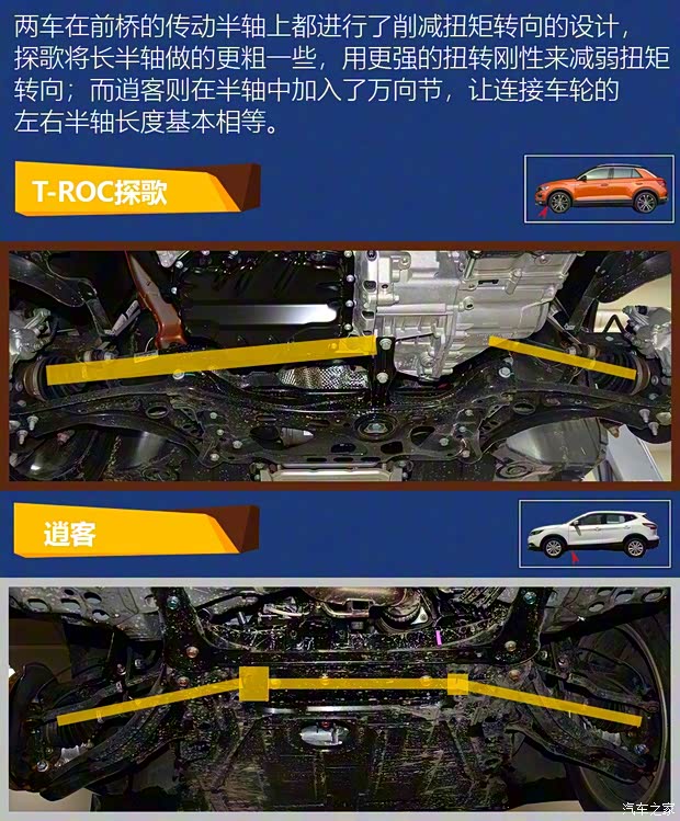 一汽-大众 T-ROC探歌 2018款 280TSI DSG两驱豪华型 一汽-大众 T-ROC探歌 2018款 280TSI DSG两驱豪华型