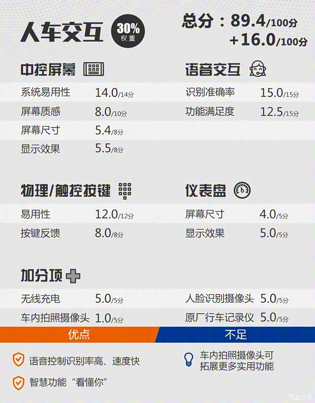 长安汽车 长安UNI-T 2020款 1.5T 旗舰型 长安汽车 长安UNI-T 2020款 1.5T 旗舰型