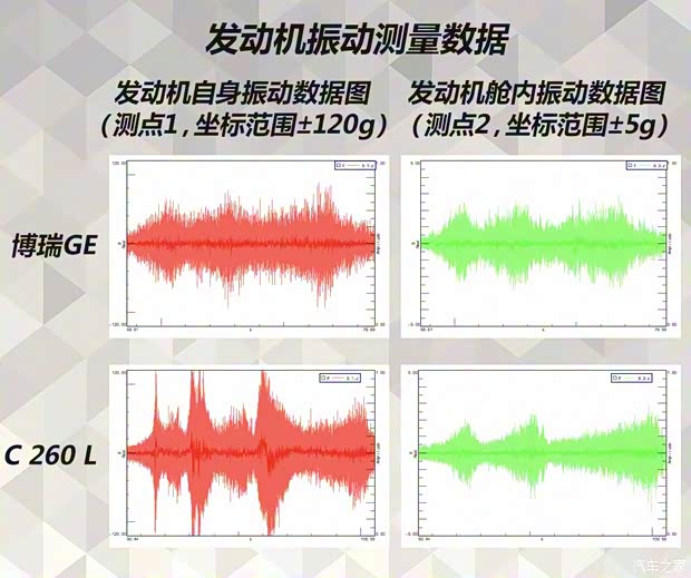 吉利汽车 博瑞GE 2018款 1.5T MHEV 耀尊版 吉利汽车 博瑞GE 2018款 1.5T MHEV 耀尊版