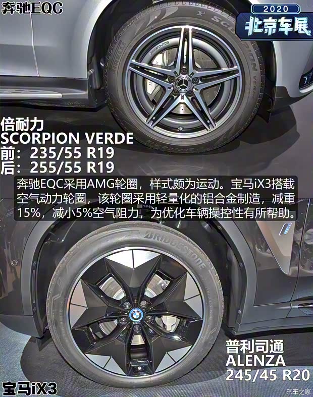 華晨寶馬 寶馬iX3 2020款 創(chuàng)領(lǐng)型