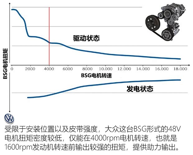 大众(进口) 高尔夫(进口) 2020款 eTSI