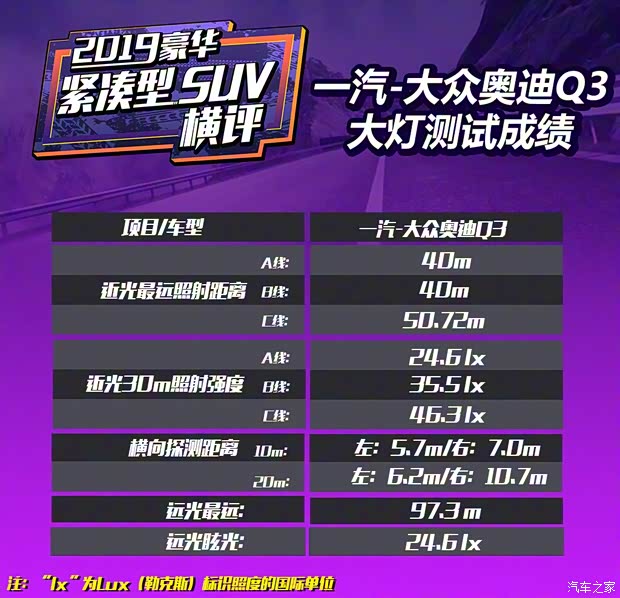 一汽-大众奥迪 奥迪Q3 2019款 45 TFSI quattro 豪华动感型