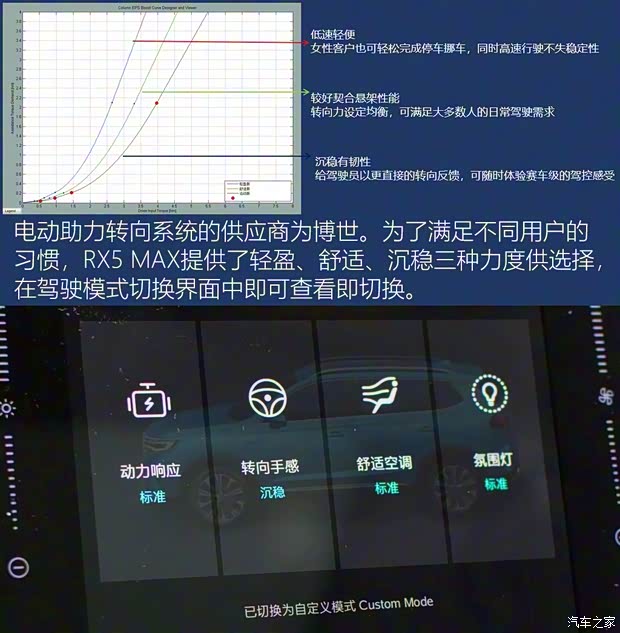 上汽集团 荣威RX5 MAX 2019款 300TGI 自动智能座舱旗舰版 上汽集团 荣威RX5 MAX 2019款 300TGI 自动智能座舱旗舰版