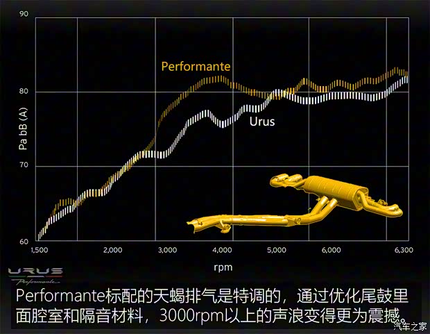 蘭博基尼 Urus 2022款 4.0T V8 Performante