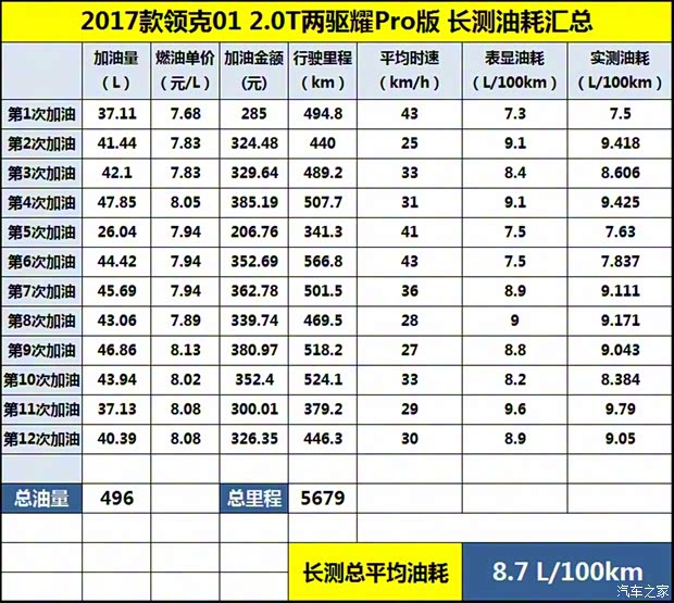 领克 领克01 2017款 2.0T 两驱耀Pro版 领克 领克01 2017款 2.0T 两驱耀Pro版