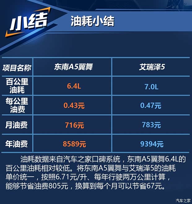 东南汽车 东南A5翼舞 2019款 1.5L 手动豪华版