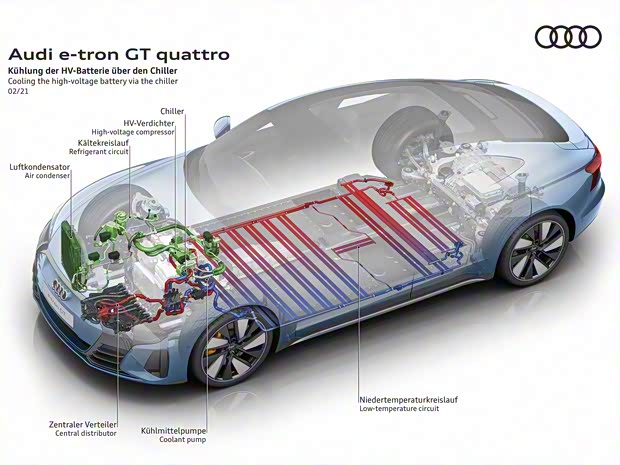 奥迪(进口) 奥迪e-tron GT 2021款 基本型