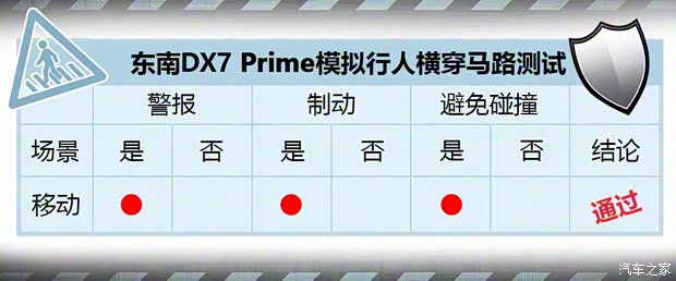 东南汽车 东南DX7 2018款 Prime 1.8T DCT旗舰型