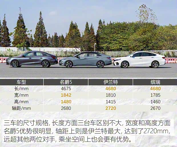 上汽集團 名爵5 2021款 300TGI DCT青奢旗艦版