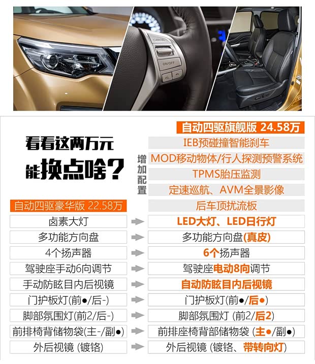 鄭州日產 途達 2018款 2.5L 自動四驅旗艦版 鄭州日產 途達 2018款 2.5L 自動四驅旗艦版
