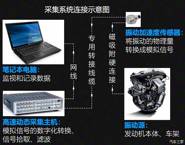 比亚迪 秦Pro新能源 2019款 DM 超能版 1.5TI 自动智联劲速型 国V 比亚迪 秦Pro新能源 2019款 DM 超能版 1.5TI 自动智联劲速型 国V