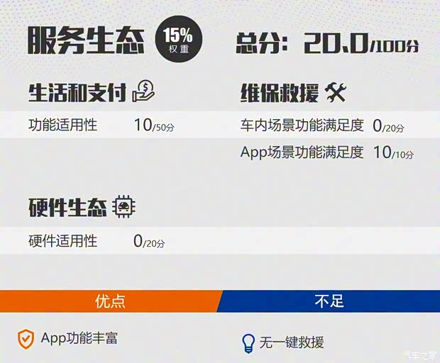 江鈴福特 領界 2020款 領界S EcoBoost 145 CVT 48V尊領型PLUS