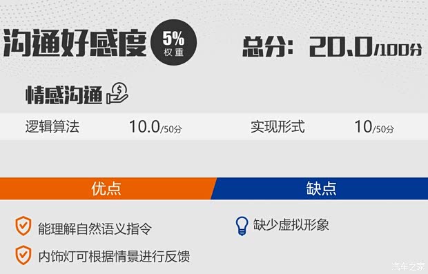 MINI MINI COUNTRYMAN 2019款 2.0T COOPER S ALL4 藝術家 MINI MINI COUNTRYMAN 2019款 2.0T COOPER S ALL4 藝術家