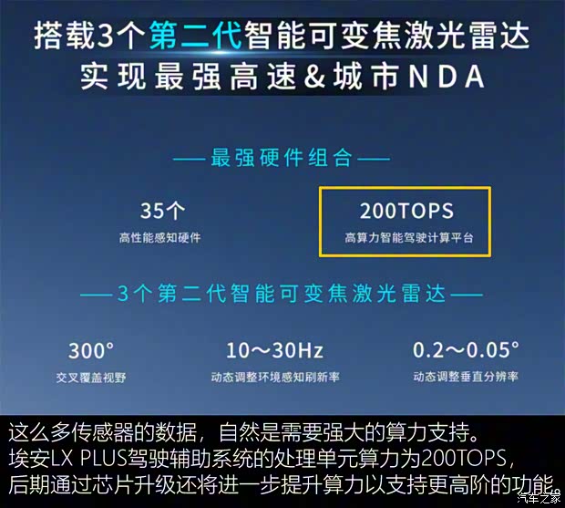 广汽埃安 AION LX 2022款 PLUS 基本型 广汽埃安 AION LX 2022款 PLUS 基本型