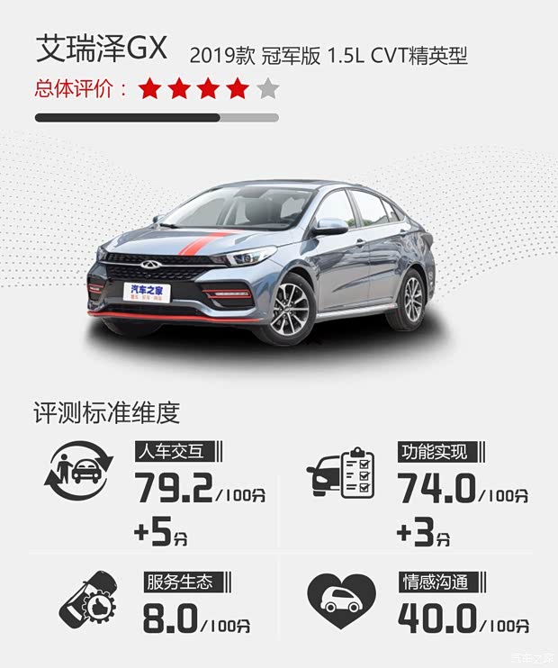 奇瑞汽车 艾瑞泽GX 2019款 冠军版 1.5L CVT精英型 奇瑞汽车 艾瑞泽GX 2019款 冠军版 1.5L CVT精英型