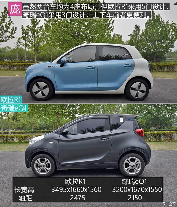 長城汽車 歐拉R1 2019款 351km 靈趣版