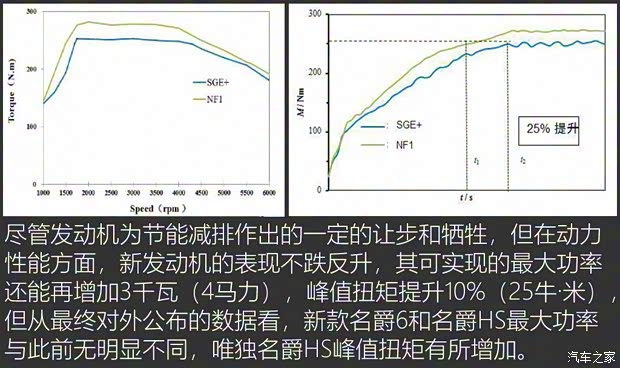 上汽集团 名爵HS 2019款 20T 自动两驱Trophy超跑版 国VI 上汽集团 名爵HS 2019款 20T 自动两驱Trophy超跑版 国VI