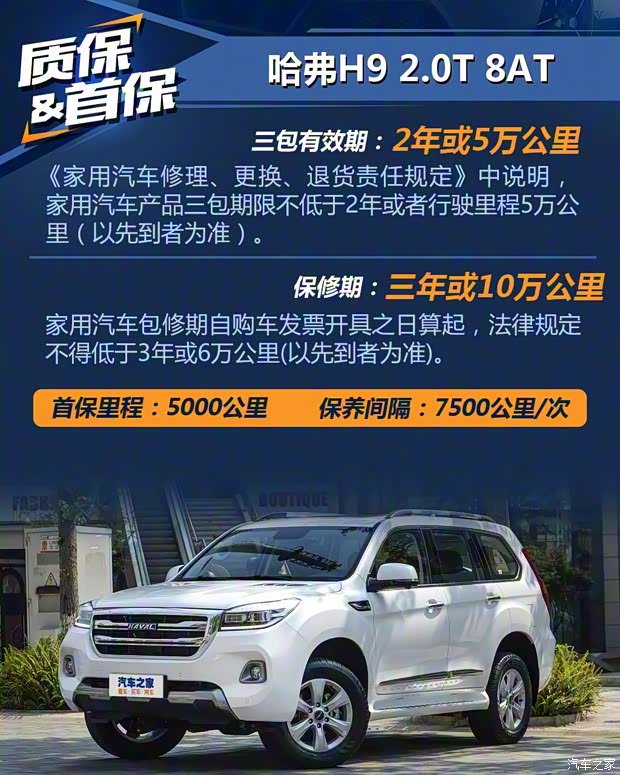 長城汽車 哈弗H9 2020款 2.0T 汽油四驅(qū)智享型 5座
