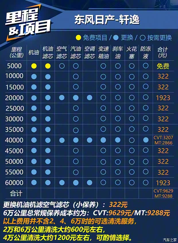 东风日产 轩逸·纯电 2018款 智尊版