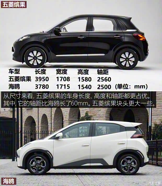 上汽通用五菱 五菱繽果 2023款 333km 靈犀互聯(lián)款