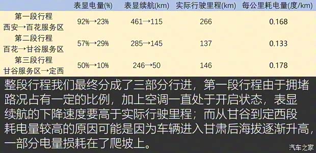 爱驰汽车 爱驰U5 2018款 基本型
