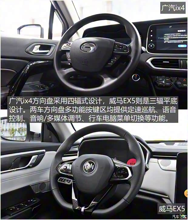 威马汽车 威马EX5 2018款 EX5 500 Extra创新版 威马汽车 威马EX5 2018款 EX5 500 Extra创新版