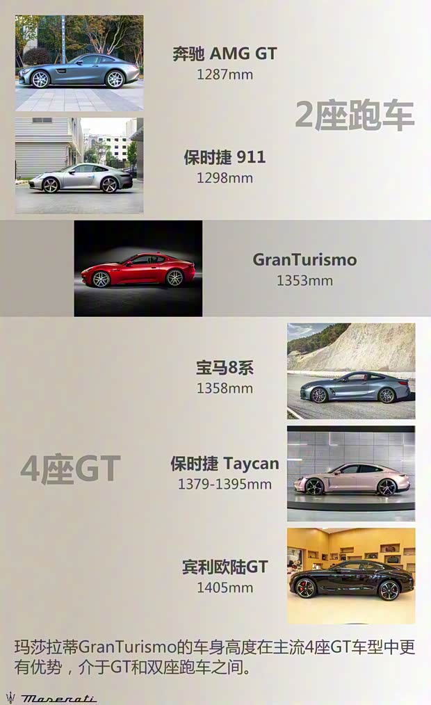 玛莎拉蒂 GranTurismo 2023款 3.0T Trofeo 玛莎拉蒂 GranTurismo 2023款 3.0T Trofeo