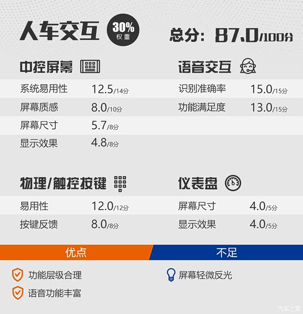 江鈴福特 領(lǐng)界 2020款 領(lǐng)界S EcoBoost 145 CVT 48V尊領(lǐng)型PLUS