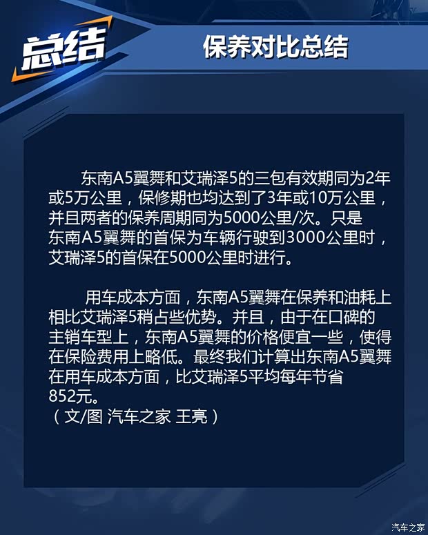 东南汽车 东南A5翼舞 2019款 1.5L 手动豪华版