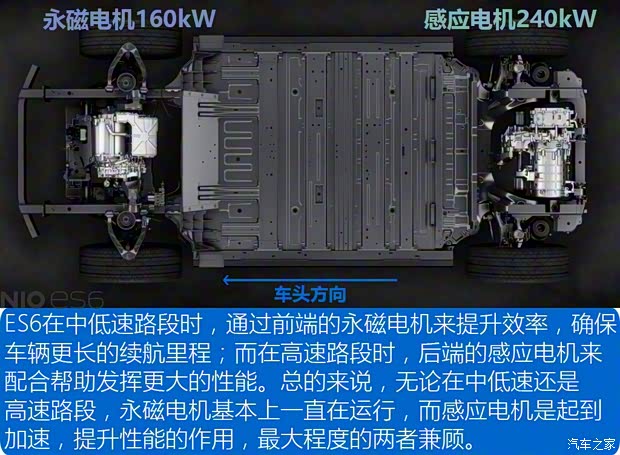 蔚來 蔚來ES6 2019款 510KM 首發(fā)紀念版