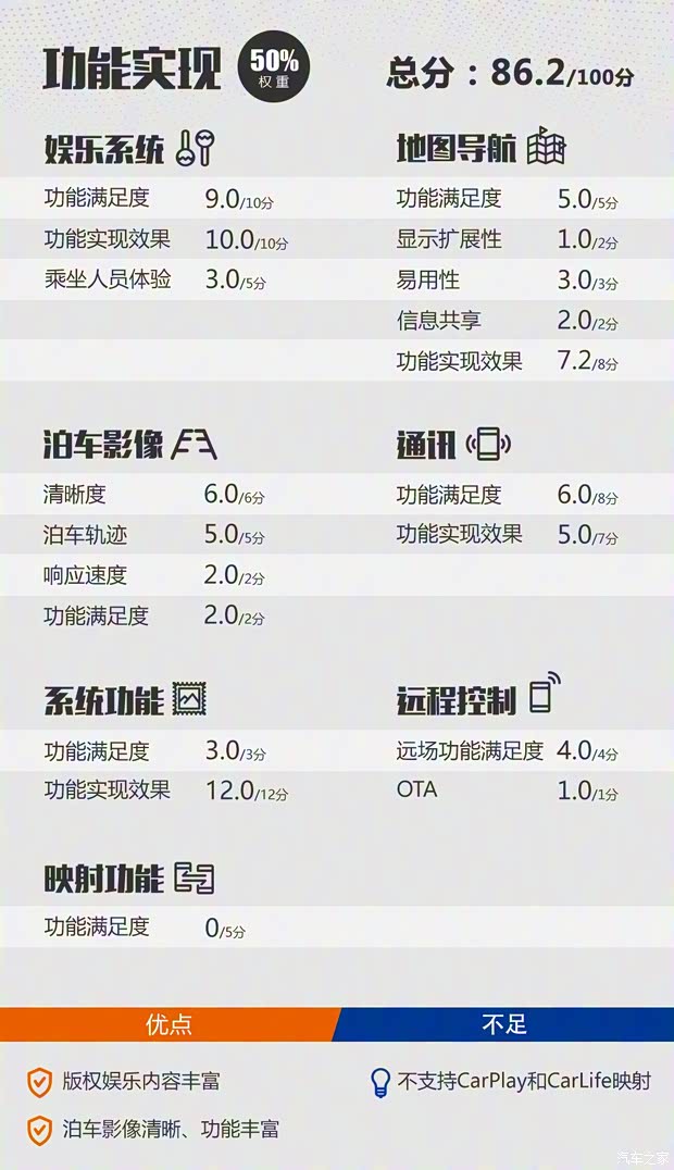 長安汽車 長安UNI-T 2020款 1.5T 旗艦型 長安汽車 長安UNI-T 2020款 1.5T 旗艦型