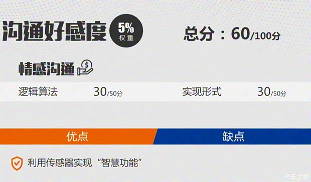 長安汽車 長安UNI-T 2020款 1.5T 旗艦型 長安汽車 長安UNI-T 2020款 1.5T 旗艦型