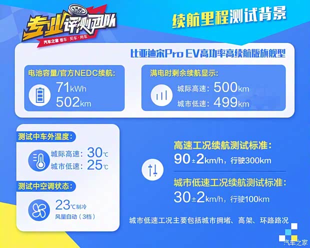 比亞迪 宋Pro新能源 2019款 EV 高功率高續(xù)航版旗艦型