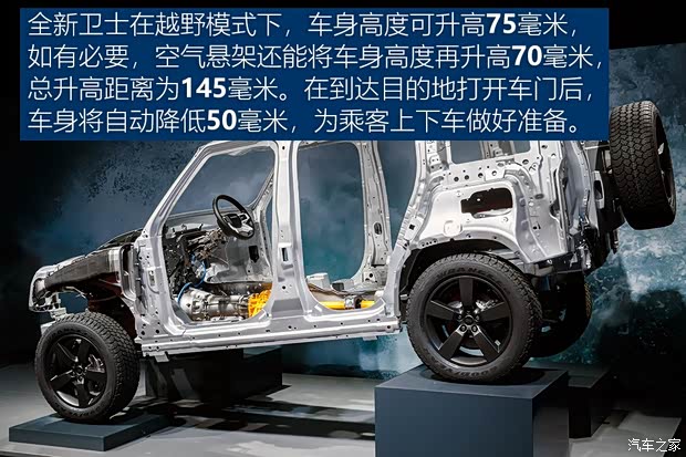 路虎(进口) 卫士 2020款 110 首发限量版