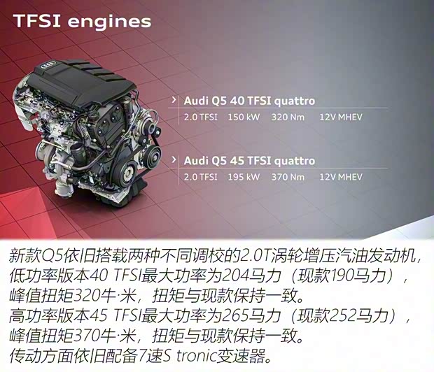 奧迪(進口) 奧迪Q5(進口) 2021款 基本型