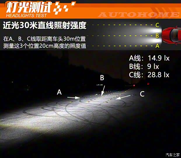 長(zhǎng)安汽車 長(zhǎng)安UNI-T 2020款 1.5T 旗艦型