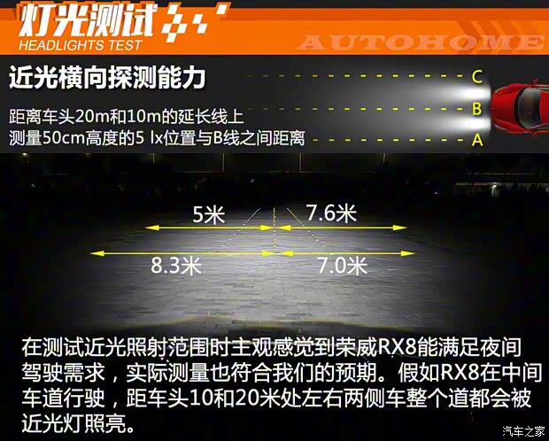 上汽集团 荣威RX8 2018款 30T 智联网四驱至尊版