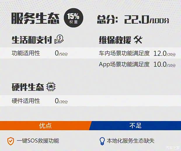 江鈴福特 領界 2019款 EcoBoost 145 CVT尊領型 國VI 江鈴福特 領界 2019款 EcoBoost 145 CVT尊領型 國VI