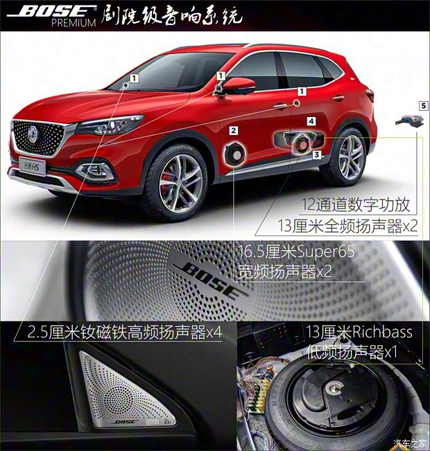 上汽集团 名爵HS 2018款 30T 自动四驱Trophy荷尔蒙超燃版 上汽集团 名爵HS 2018款 30T 自动四驱Trophy荷尔蒙超燃版