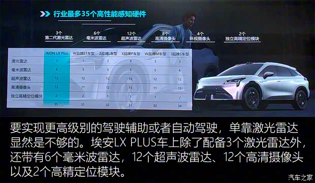 广汽埃安 AION LX 2022款 PLUS 基本型 广汽埃安 AION LX 2022款 PLUS 基本型