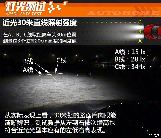 上汽集团 荣威RX8 2018款 30T 智联网四驱至尊版